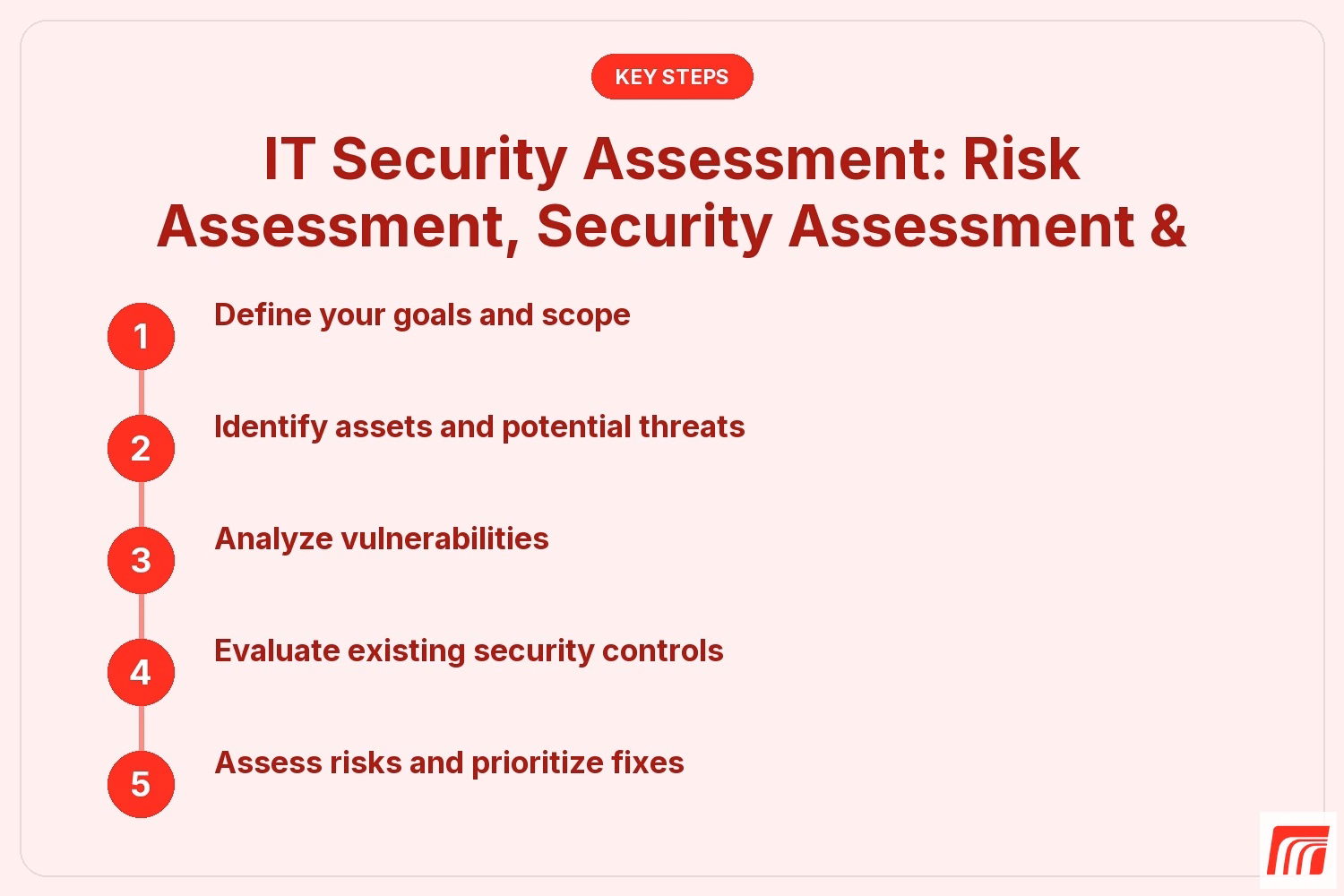 IT Security Assessment: Risk Assessment, Security Assessment &